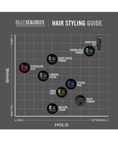 Billy Jealousy Plaster Master Hair Pomade for Men - Strong Hold, Medium Shine, Flake-Free - 3oz - Buy Online on SooperMarket.com