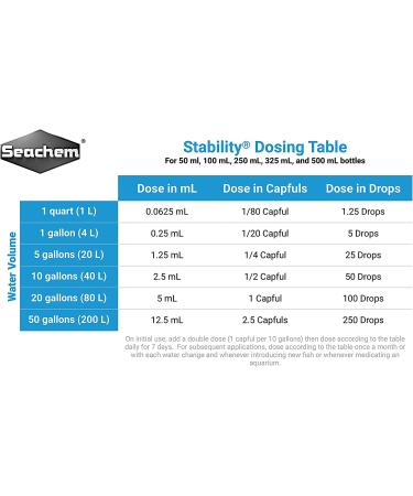 Seachem Stability Fish Tank Stabilizer 500ml - Freshwater & Marine Aquarium Solution - Buy Online on SooperMarket.com