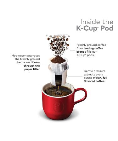 Caf Mocha 24 Count - Rich and Creamy Coffee Pods (Pack of 1) - Buy Online on SooperMarket.com