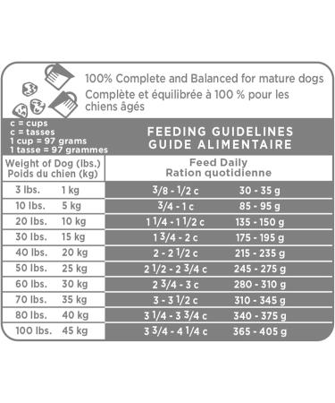 Iams Premium Protection Mature Adult Premium Dog Nutrition-4.4 -Pound - Buy Online on SooperMarket.com