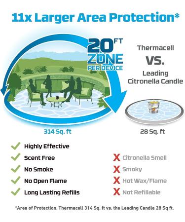 Thermacell E-Series Rechargeable Mosquito Repeller 2 Pack Bundle - 20ft Protection Zone - Charcoal - DEET Free - Scent Free - Bug Spray Alternative - Buy Online on SooperMarket.com
