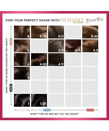 L'oreal Excellence 1.01 Blackest Black - Pack of 3 (250g Each) | Dark Black Hair Color - International Shipping Available - Buy Online on SooperMarket.com