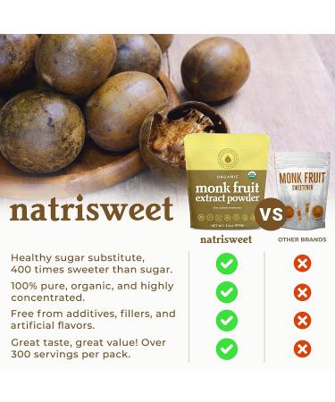 Organic Monk Fruit Extract 3.5 oz - Pure USDA Organic Sweetener with Zero Calories & Carbs - 322 Servings by NatriSweet - Buy Online on SooperMarket.com