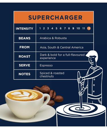 CafePod Coffee Pods Nespresso Compatible Variety Pack - 180 Aluminium Capsules - Buy Online on SooperMarket.com