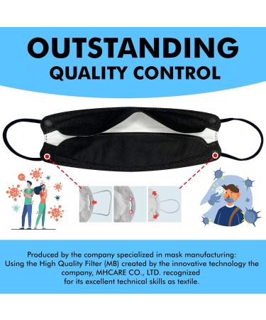 Buy Pack of 10 MH CARE Korean Black KF94 Disposable Face Masks - 4-Layer Breathable Protection for Adults - Comfortable Nose Mouth Cover - Made in Korea - Buy Online on SooperMarket.com