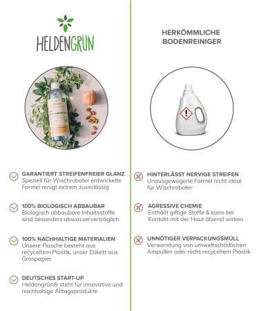 Buy Heldengr n KO Floor Cleaner for Moped Robots | Spring Freshness & Flower Scent | Streak-Free Quick-Drying Wipe | 1L Pack - International Shipping - Buy Online on SooperMarket.com