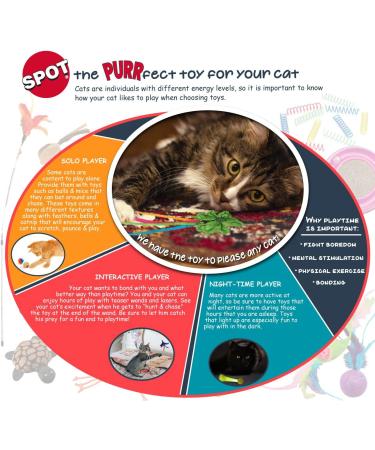 Ethical Slotted Balls Cat Toy 4-Pack - Pink, Blue, Green, Yellow - Buy Online on SooperMarket.com