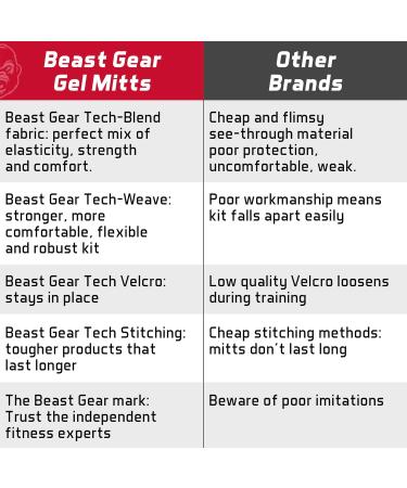 Beast Gear Pro Boxing Inner Gloves - High-Quality Gel Gloves for MMA & Martial Arts - Black/Yellow L - Buy Online on SooperMarket.com