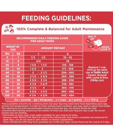 IAMS PROACTIVE HEALTH Dog Food Dry Minichunks Adult Lamb & Rice Recipe 1.50kg Bag 1.5 kg Dog Food - Buy Online on SooperMarket.com