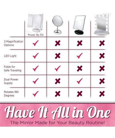 LED Lighted Vanity Mirror with 21 Lights, Trifold Design and Touch Screen Dimming - 11x7.1x1 inches, 2X/3X Magnification for Perfect Makeup - Buy Online on SooperMarket.com