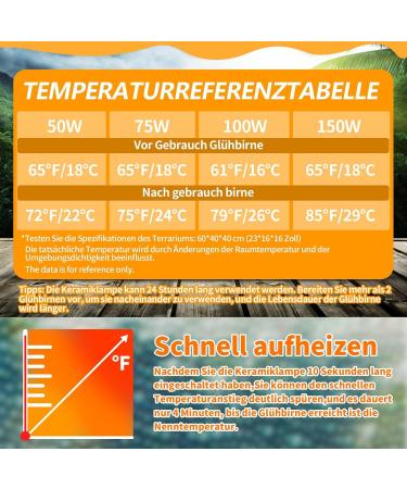 Lucky Herp 2 Pack 75W Reptile Ceramic Heat Lamp - Ideal Terrarium Light for Turtles Chickens Dogs & Cats (E27 220V-240V) - Buy Online on SooperMarket.com