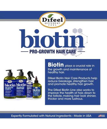 Difeel Biotin Hair Growth Set - Pro-Growth Root Stimulator & Premium Hair Oil 2.5 oz - 2-Piece Gift Set for Hair Growth - Buy Online on SooperMarket.com