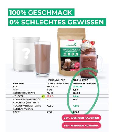 Simply Keto Drinking Chocolate - Sugar-Free Classic 700g | Low Carb Hot & Iced Cocoa - 42% Cocoa Erythrit & Stevia Sweetened - Buy Online on SooperMarket.com