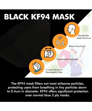 Buy Pack of 10 MH CARE Korean Black KF94 Disposable Face Masks - 4-Layer Breathable Protection for Adults - Comfortable Nose Mouth Cover - Made in Korea - Buy Online on SooperMarket.com