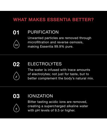 Essentia 1 Liter Bottled Water | 99.9% Pure Electrolyte-Infused | pH 9.5+ Ionized Alkaline Water | 33.8 Fl Oz - Buy Online on SooperMarket.com