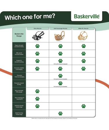 Baskerville Ultra Dog Muzzle Prevents Chewing and Biting, Allows Panting and Drinking | Comfortable, Humane, Adjustable, Lightweight | 6 Sizes, Black/Tan - Labrador Black - Buy Online on SooperMarket.com