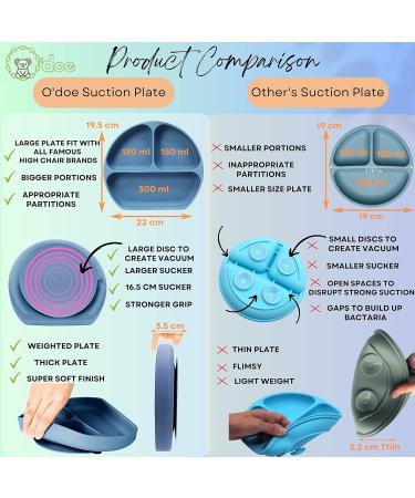 O'doe Baby Weaning Set (14 Pcs) | Silicone Suction Plate and Bowl | Self-Feeding Utensils, Spoons, Bibs | Toddler Food Plate Kit | Blue - Buy Online on SooperMarket.com