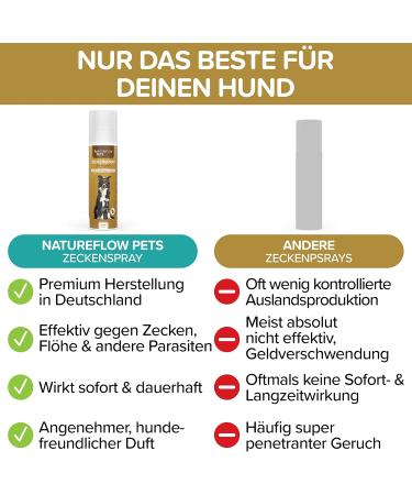 Premium Tick Spray for Dogs - 250ml | Natural & Effective Protection Against Ticks | Made in Germany - Buy Online on SooperMarket.com