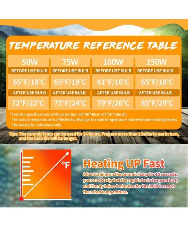 LUCKY HERP Ceramic Heat Emitter 150W 2 Pack Ceramic Heat Lamp for Reptiles Reptile Heat Basking Bulbs for Amphibian Bearded Dragon Turtle Chicken 150.0 Watts - Buy Online on SooperMarket.com