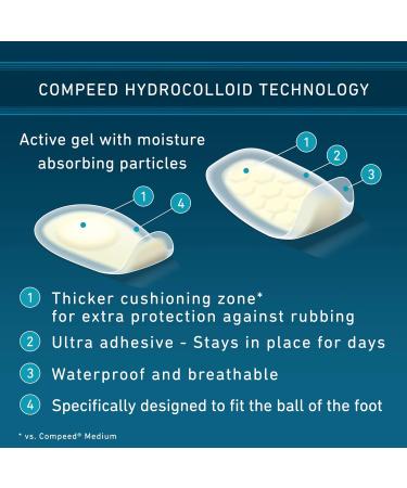 Compeed Advanced Blister Care Hydrocolloid Bandage Cushions - 9 Count (6 Packs) | Heel Blister Patches for Foot | Waterproof Bandages for Blister Prevention & Treatment - Buy Online on SooperMarket.com