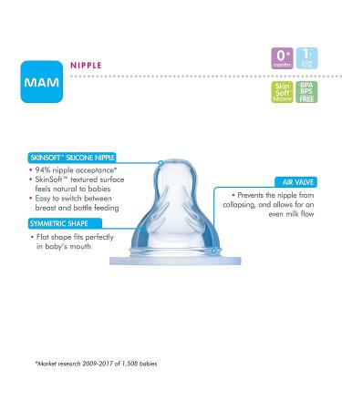 Meta Title: MAM Infant Basics Newborn Gift Set - 9-Piece Bundle for Newborns - Buy Online on SooperMarket.com