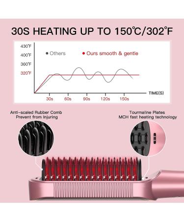 Professional Ceramic Ionic Hair Straightener Brush - Anti-Scald Fast-Heat for Home, Travel & Salon - Buy Online on SooperMarket.com