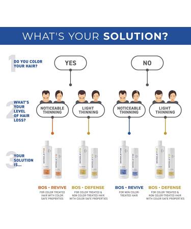 Bosley Bos-Revive Thickening Treatment Step 3 - Color Safe, 6.8 fl oz (200 ml) | Hair Repair & Volume Boost - Buy Online on SooperMarket.com
