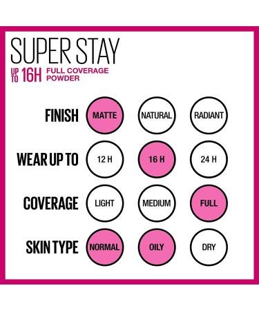 Maybelline Super Stay Full Coverage Powder Foundation - Classic Ivory, 16-Hour Wear - Buy Online on SooperMarket.com