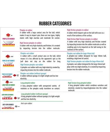 Butterfly Tackiness Drive Table Tennis Rubber - 1.9mm - Red/Black - Professional Inverted Sheet - Buy Online on SooperMarket.com