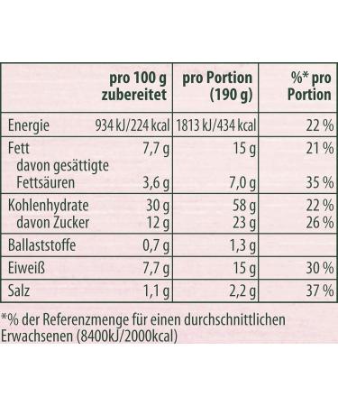 Buy Knorr Sweety Kaiserschmarrn Without Raisins - 2 Portions (185g) | Delicious Austrian Dessert Online - Buy Online on SooperMarket.com