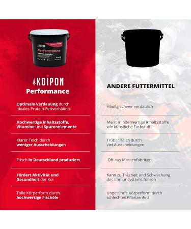 Koipon Performance Summer Koi Food 2kg - 6% Spirulina Floating Pellets for Pond & Goldfish - Premium Color Enhancer - Buy Online on SooperMarket.com
