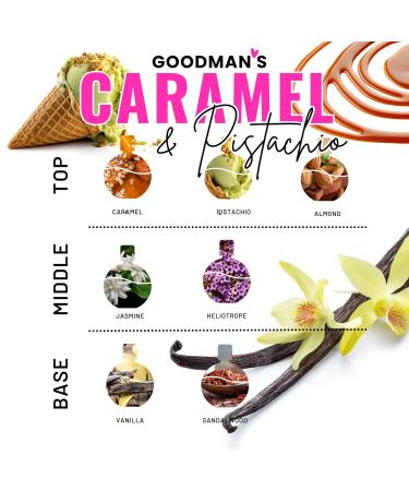 Goodman's Women Perfume Roll-On Fragrance Oil Long Lasting Luxury Rollerball Mini Perfume Alcohol Free 10ml (Caramel Pistachio) - Buy Online on SooperMarket.com