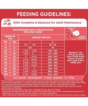 IAMS Proactive Health Minichunks Dog Food Dry Adult Lamb & Rice Recipe 13.6kg (30LB) Bag 13.6 kg (Pack of 1) Dog Food - Buy Online on SooperMarket.com