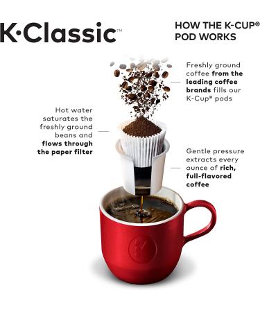 Keurig K-Classic Coffee Maker - Single Serve Pod Brewer, Programmable, Black - Buy Online on SooperMarket.com