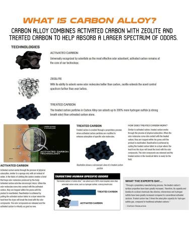Scentlok Carbon Adsorber - Traps and Controls Odors for Hunting Gear - Buy Online on SooperMarket.com