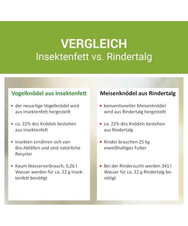 Pfiffikus Meisenkn del - 45 Sustainable Insect Fat Bird Feed Balls | Premium Year-Round Game Bird Nutrition - International Shipping - Buy Online on SooperMarket.com