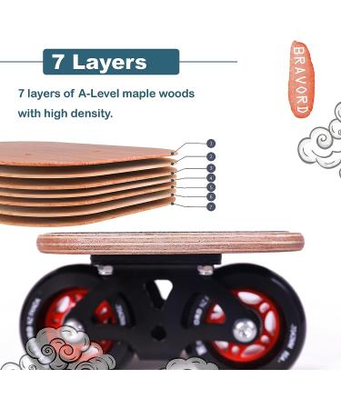 BRVORD NZ Panda Roller Road Drift Skate | Cool Maple Deck | Anti-Slip | Freeline Skate with PU Wheels - Buy Online on SooperMarket.com