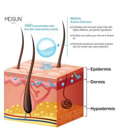 MDSUN Active Cleanser 120mL - Best Makeup Remover Exfoliator Pore Tightener & Hydrating Formula for Breakout Reduction | Shop Internationally - Buy Online on SooperMarket.com