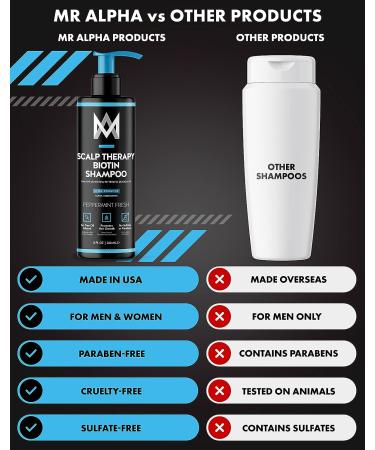 MR ALPHA Dry Scalp Biotin Shampoo for Hair Loss & Thinning - Men & Women - DHT Blocking Formula - Hair Growth & Thickening Treatment - Buy Online on SooperMarket.com