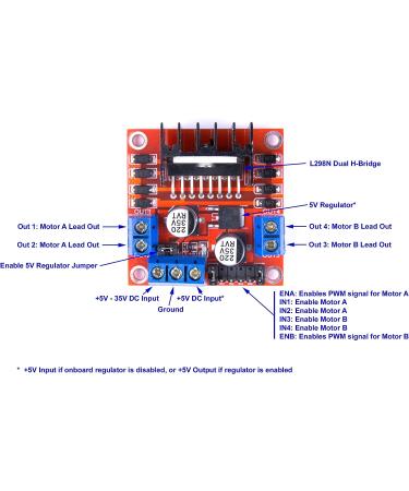 L298N Dual H Bridge PWM Stepper Motor Drive Controller Board Module (Pack of 2) - Buy Online on SooperMarket.com
