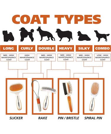 Wahl Premium Dual Level Sensitive Skin Pet Slicker Brush - Buy Online on SooperMarket.com