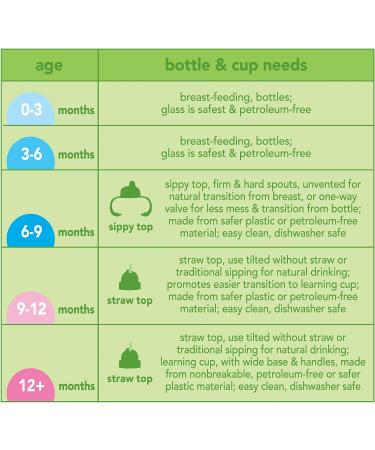 green sprouts Spout Adapter - Convenient Water Bottle Attachment - Buy Online on SooperMarket.com