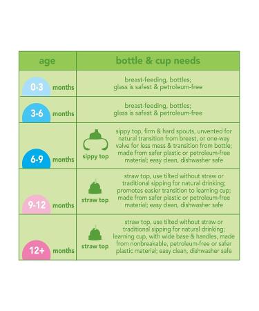 green sprouts Silicone Straw Bottle | Promotes Oral Development | Spill-Proof Flip-Cap | 2 Drinking Options | Dishwasher Safe - Buy Online on SooperMarket.com