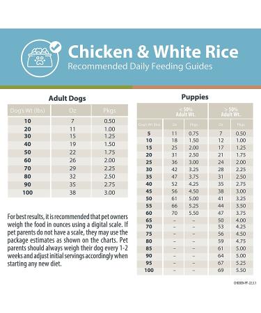 JustFoodForDogs Pantry Fresh Chicken & White Rice Wet Dog Food Pouches - Pack of 12 | Human Quality Ingredients | Natural & Ready to Serve Soft Food for Dogs - Buy Online on SooperMarket.com