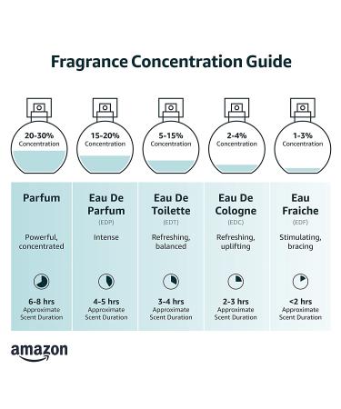 Dolce & Gabbana Light Blue for Men Eau de Toilette Spray 2.5 Fl Oz - Authentic Fragrance for Men - Buy Online on SooperMarket.com