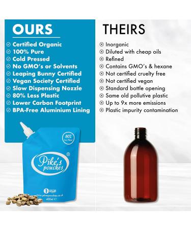 Pike's Pouches Organic Hemp Seed Oil for Dogs & Cats UK 400ml More Omega 3 6 9 than Salmon Oil Cod Liver Oil & Fish Oil | Joint Supplement Ideal for Senior Pets | 100% Pure Cold Pressed & Vegan Organic Hemp 400 ml (Pack of 1) - Buy Online on SooperMarket.com