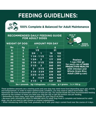 IAMS ADVANCED HEALTH Dog Food Dry IMMUNE HEALTH Adult Chicken & Superfoods Recipe 6.12kg Bag 6.12 kg (Pack of 1) - Buy Online on SooperMarket.com
