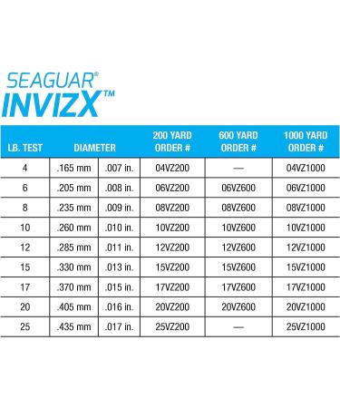 Seaguar InvizX 4lb Fluorocarbon Fishing Line - Soft Casting, Premium Quality - Buy Online on SooperMarket.com