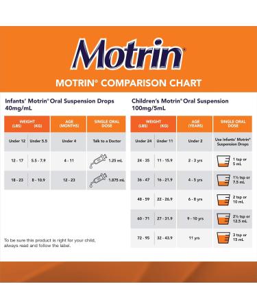 Motrin Children's Liquid Pain Relief Reduces Fever for up to 8 hours Ibuprofen Fruit Flavour Dye Free 120ml - Buy Online on SooperMarket.com