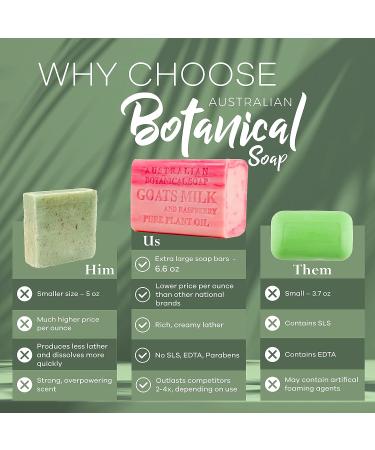 Australian Botanical Goats Milk Soap with Raspberry 6.6 oz | Shea Butter Enriched | All Skin Types | 1 Count - Buy Online on SooperMarket.com